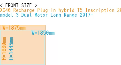 #XC40 Recharge Plug-in hybrid T5 Inscription 2018- + model 3 Dual Motor Long Range 2017-